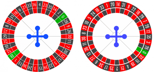 Estes 5 truques simples casinos  aumentarão suas vendas quase que instantaneamente