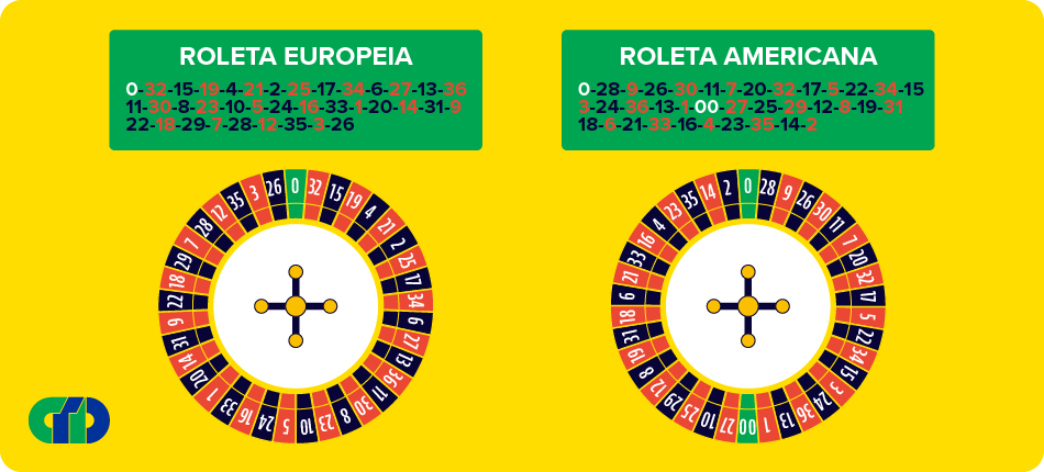 jogos de roleta vencedora